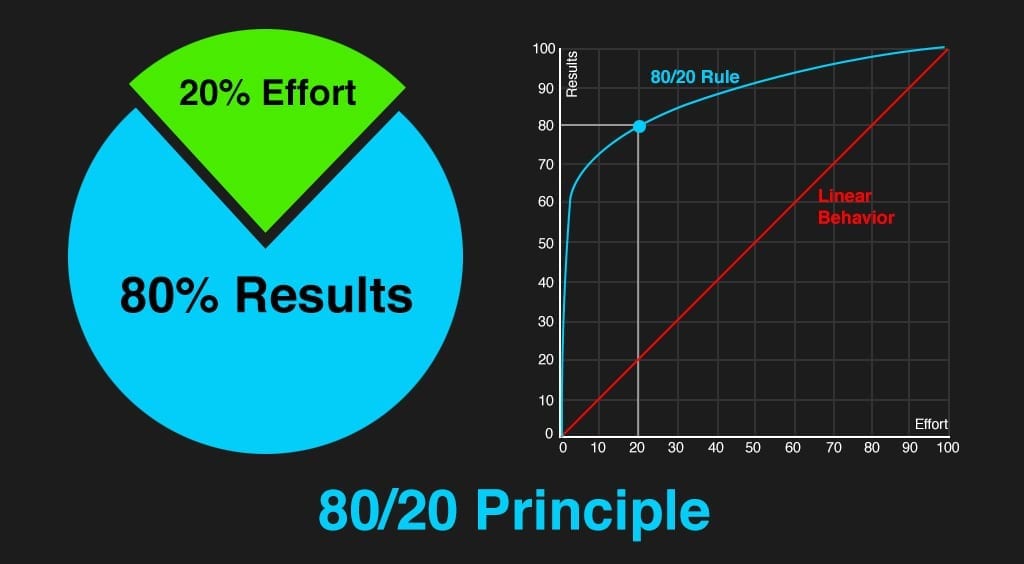 Paretto Principle