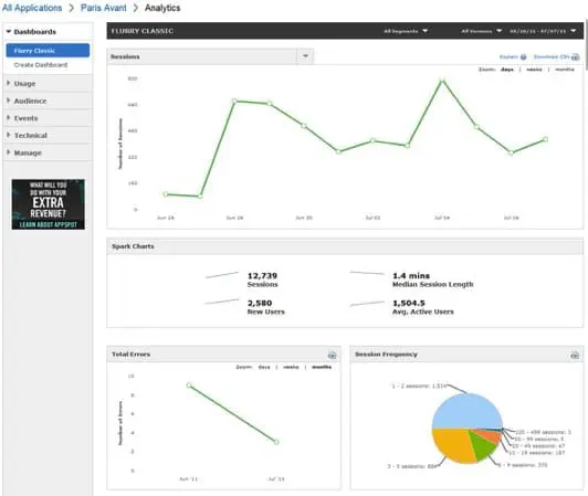 Flurry Analytics