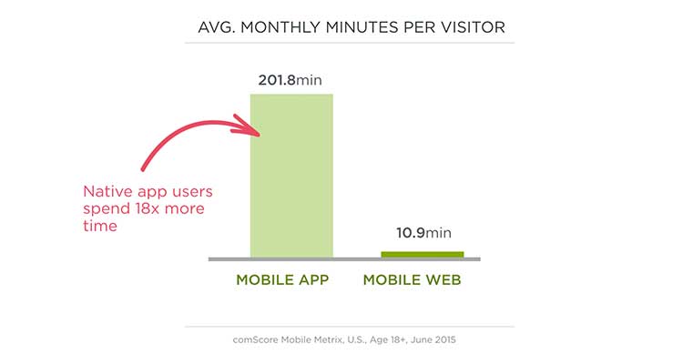 Native vs Mobile Friendly