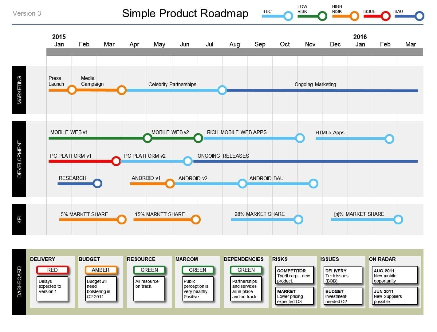 Create a Roadmap