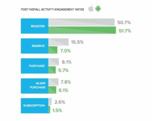 iOS vs Android behavior in app