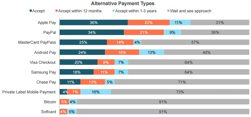 alternative payment