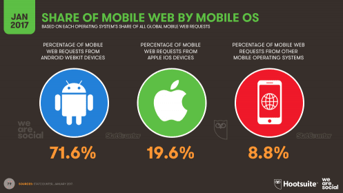 OS global market share