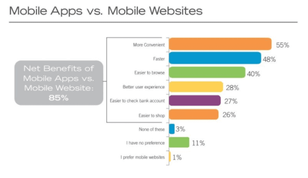 app vs site