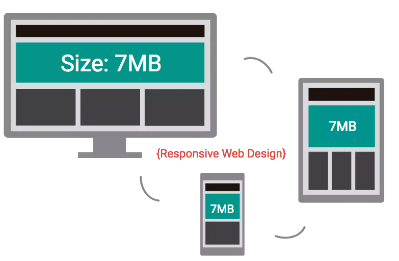 google progressive web apps computer screens