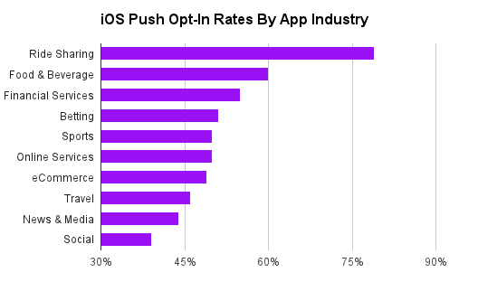 opt in by industry