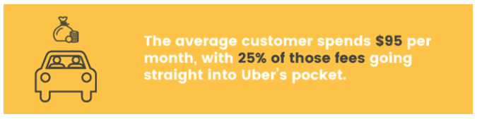 uber average customer